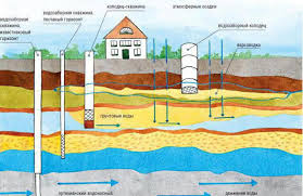 إنتاجية البئر 10 لترات في الدقيقة كيفية حساب معدل تدفق البئر ما هو معدل التدفق ولماذا ينبغي النظر فيه