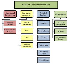15 Economic Systems Chart Characteristics Of Economic