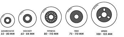 Wheel Terms Explained Skatepro