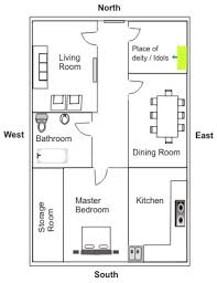 Vastu Shastra Basics For Your Home