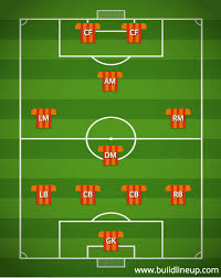 The lisbon outfit is the only club in the world to have produced two ballon d'or winners in luís figo and cristiano ronaldo, and an authentic. Football Formation Creator Make Your Team And Share Tactics Pertaining To Blank Football Field Template Football Formations Football Field Soccer