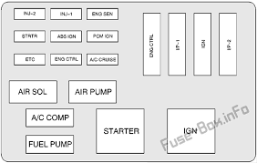 2000 chevrolet malibu cooling fan circuit 28 kb. Main Fuse Box 2000 Camaro Wiring Diagram Wave View Wave View Vaiatempo It