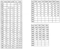 The Early Quarter Dollars Of The United States Silver