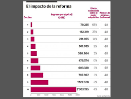 Artículos, fotos, videos, análisis y opinión sobre reforma tributaria. Reforma Tributaria 2021 Traeria Mas Ingresos Para El 50 Mas Pobre De Colombia Economia Portafolio