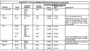 Ford engine block codes, serial numbers, specifications, and casting numbers. Small Block Ford Casting Numbers