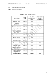 Adalah untuk mendapatkan pertimbangan dan kelulusan pinjaman. Contoh Kertas Kerja Untuk Pinjaman Tekun Rasmi X