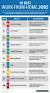 Highest Paying Work From Home Jobs