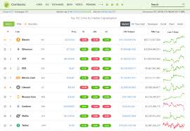 It also provides price, historical data, global crypto data, spot & derivatives data, and defi data. Ann Coingecko Com 360 Degree Cryptocurrency Valuation And Ranking