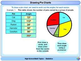 Pie Charts For High School Math