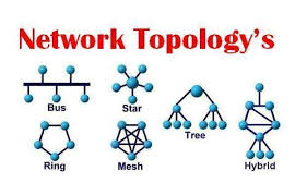 network topology types with diagrams telecom hub