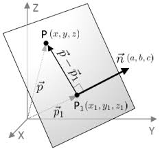 Graph Of A Plane In 3d School Algebra Math Sheets Math