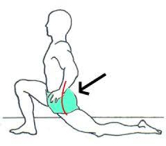 Le Psoas Douleurs Etirements Inside The Crossfit Box Blog Il place ensuite sa main homolatérale (la droite) au dessus de sa tête de façon à avoir la pulpe de ses doigts quasiment en contact avec le haut. le psoas douleurs etirements