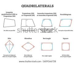 But what about side lengths, angles, and diagonals? Shutterstock Puzzlepix