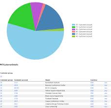 Ax 2012 Chart In Ssrs Report Dynamics 365 Finance Community
