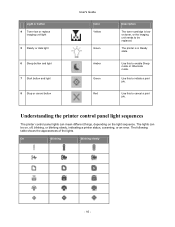 Furnizor de top pe piata produselor pentru prelucrarea imaginii, konica minolta va ofera produse, servicii si solutii care sunt. Konica Minolta Bizhub 3300p Support And Manuals