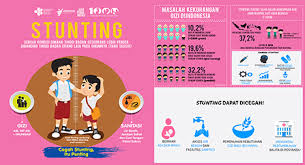 Stunting adalah gangguan pertumbuhan yang sering terjadi pada anak indonesia, sebenarnya, apa penyebab stunting pada anak? Penyebab Stunting Anak Kerdil Dan Cara Mengatasinya