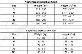 Neptonics Quantum Stealth Wetsuit Spearfishing Reviews