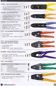 Image Detail For Electrical Construction And Building Material Pretoria Electric Home Electrical Wiring Electrical Installation Electrical Wiring