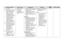 Silabus fisika kurikulum 2013 th 2017 docx kurikulum 2013 tahun. Silabus Fisika Teknologi Dan Rekayasa Smk Kelas X Pristiadi Utomo 05