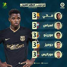 وشملت الاختيارات تواجد النجم المصري محمد صلاح هداف نادي. ØªØ±ØªÙŠØ¨ Ù‡Ø¯Ø§ÙÙŠ Ø§Ù„Ø¯ÙˆØ±ÙŠ Ø§Ù„Ø¥Ø³Ø¨Ø§Ù†ÙŠ Ø¨Ø¹Ø¯ Ø§Ù„Ø¬ÙˆÙ„Ø© Ø§Ù„Ù€ 5 ÙØ§ØªÙŠ ÙŠØ­Ø§ÙØ¸ Ø¹Ù„Ù‰ ØªØµØ¯Ø±Ù‡ ÙˆÙ†Ø¬ÙˆÙ… Ø±ÙŠØ§Ù„ Ù…Ø¯Ø±ÙŠØ¯ Ø®Ø§Ø±Ø¬ Ø§Ù„ØµÙˆØ±Ø© Ø³Ø¹ÙˆØ¯Ù‰ Ø³Ø¨ÙˆØ±Øª