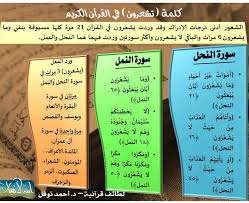 كلمة يشعرون في القران quran mind map holy land