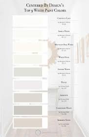 Top 100 companies in india. Our Top 9 Best White Paint Colors Centered By Design Best White Paint White Paint Colors White Paints