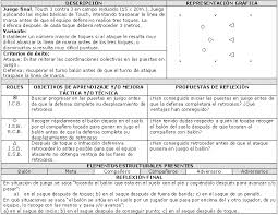 Check spelling or type a new query. El Touch Un Juego Deportivo De Invasion Que Fomenta La Cooperacion Y El Autocontrol