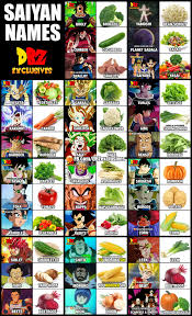 We did not find results for: Saiyan Names And Meaning Dragon Ball Exclusives Facebook