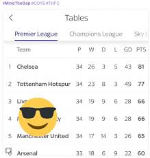 Tottenham arsenal mind the gap picture. Arsenal Fans Trolled The Best North London Derby Memes Daily Mail Online