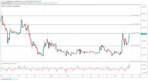 This paper examines persistence in the cryptocurrency market. Bitcoin Price Nears 9 000 As Xrp Looks To Post Record Climb
