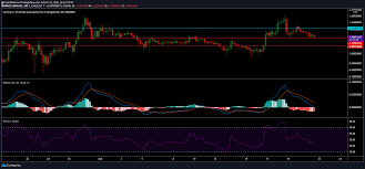 Target price ada / usd. Cardano Price Analysis 21 March