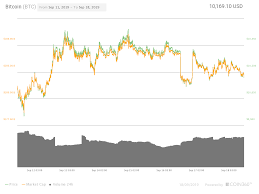 Altseason Bitcoin Price Flat As Xrp Eth Xlm Near 20