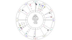 Adele Larger Than Life Taurus Kelly Surtees Astrology