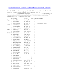 B34 Dixon (Capt. Tilman) company muster roll 1st NC Batt'l Sept. 8, 1778