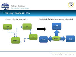 Building An Efficient Pipeline For Your Bank Communication