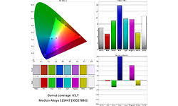 View and download medion akoya instruction manual online. Medion Akoya S15447 30027886 Laptop Hardware Info