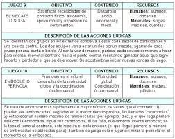 Podéis encontrar desde juegos de colorear mundos fantásticos, desafiantes juegos de memoria, puzles, juegos en los que podrás vestir y diseñar tu. Juegos Tradicionales Como Alternativa De Ensenanza Para El Desarrollo Integral Pagina 2 Monografias Com