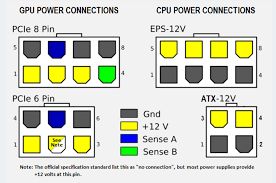 In that situation the computer will still usually power up,but not load the os. What Are Sense Pins In 8 Pin Pci Express Power Plug Electrical Engineering Stack Exchange