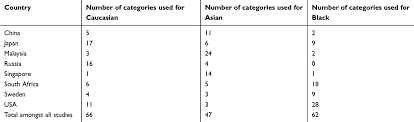 Full Text Inconsistency In Race And Ethnic Classification In Pharmacogenetics St Pgpm