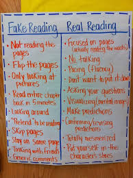 35 Anchor Charts For Reading Elementary School