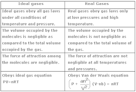 The ideal gas equation will only give correct values if the temperature in expressed in degrees celcius. Tok Theory Of Knowledge