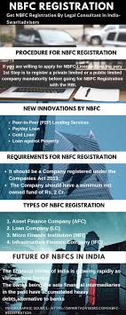 Non Banking Financial Company Nbfc Is A Company Registered Under The Companies Act 1956 Involved In The P Public Limited Company