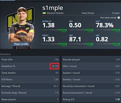 We did not find results for: S1mple Stats So Far Without Awp Globaloffensive
