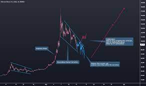 #4 ethereum is a host for innovation. Dldo9grqwp9lnm