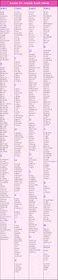Learn how to stop 34 of the most common dog and puppy behavioral issues when coming up with ideas for the names for female dogs on this page we realized that there were ideas that didn't really fit under any specific category. Female Dog Names Evcil Hayvanlar Kopek Hayvan