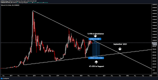 To be a millionaire with xrp, it need to reach $5000. Xrp Price Can Outperform Bitcoin In The Short Term Here S Why