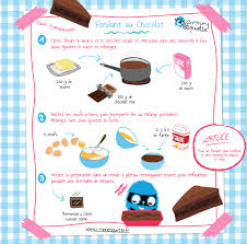 Le Fondant Au Chocolat Recette Fondant Recette Fondant Au Chocolat Fondant Au Chocolat