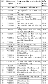 Điểm chuẩn đại học kinh tế tài chính tphcm năm 2020 đã được công bố ngày 4/10, xem chi tiết dưới đây. Ä'iá»ƒm Chuáº©n Xet Há»c Báº¡ Cá»§a TrÆ°á»ng Ä'h Bach Khoa Ä'h Ä'a Náºµng Tháº¥p Nháº¥t La 18