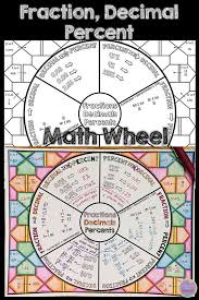 Converting Fractions Decimals And Percents Math Wheel Percents Math Sixth Grade Math Middle School Math
