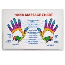Details About Reflexology Hand Massage Wallet Size Reference Card Chart Pocket Acupressure